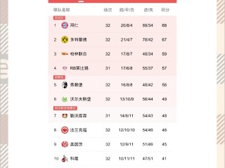 赛季收官阶段，球队积分竞争激烈