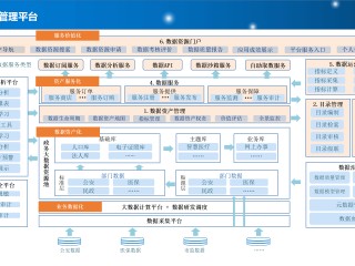 包含智慧城市：交通流量预测模型的词条