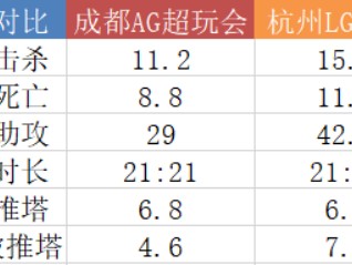 关于金牌之争，激情碰撞，谁将笑到最后的信息