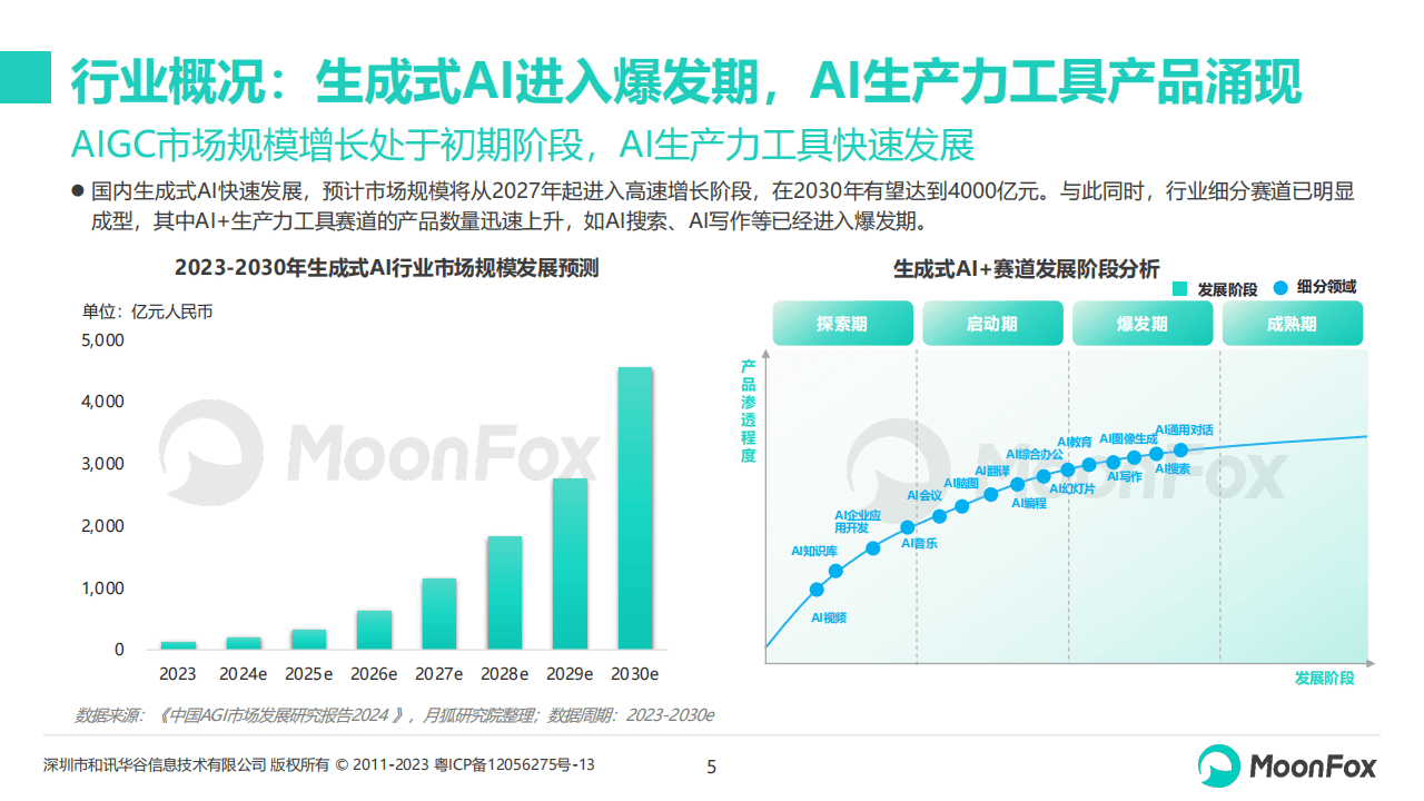 从流水线到AI：现代制造业的转型