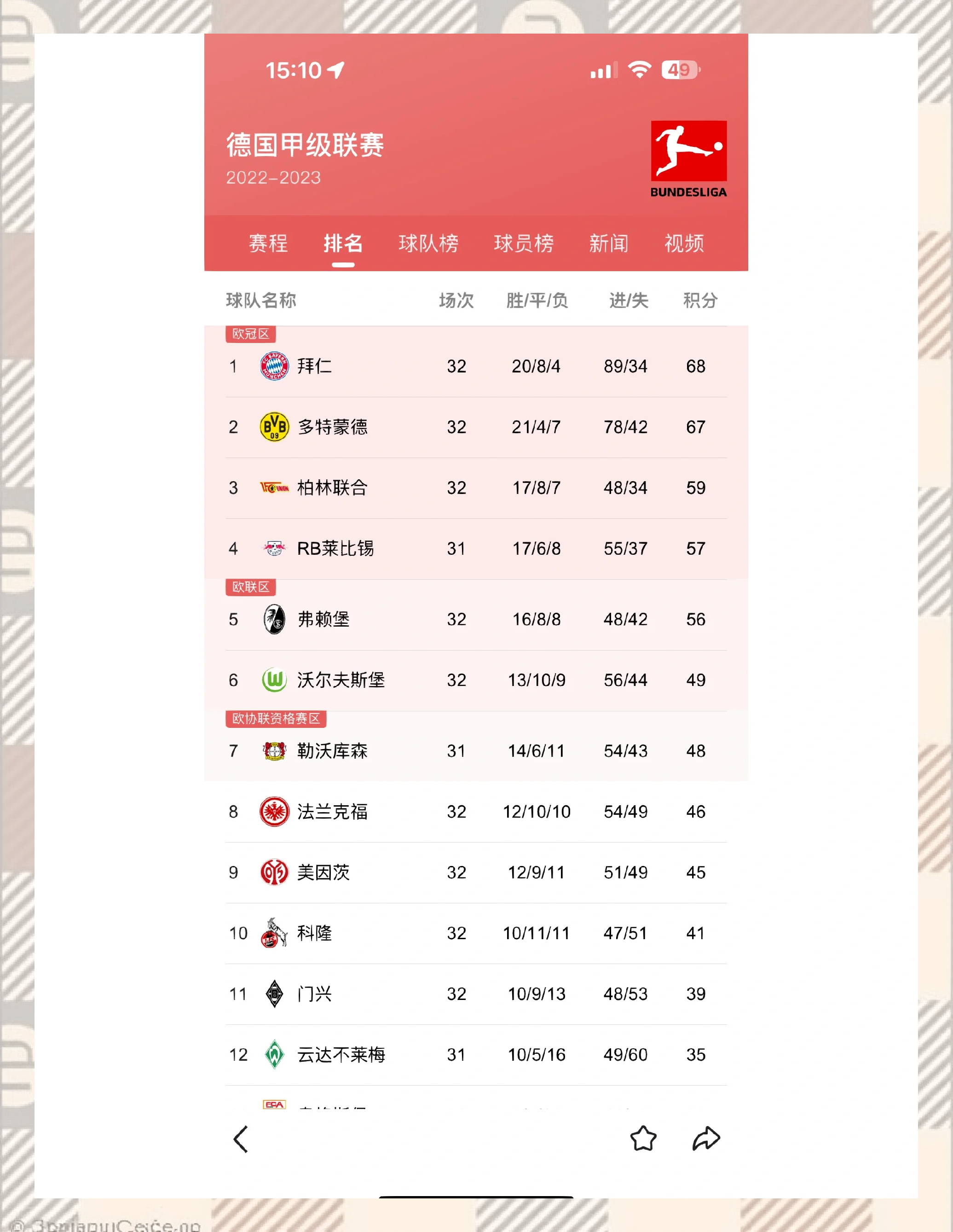 赛季收官阶段，球队积分竞争激烈